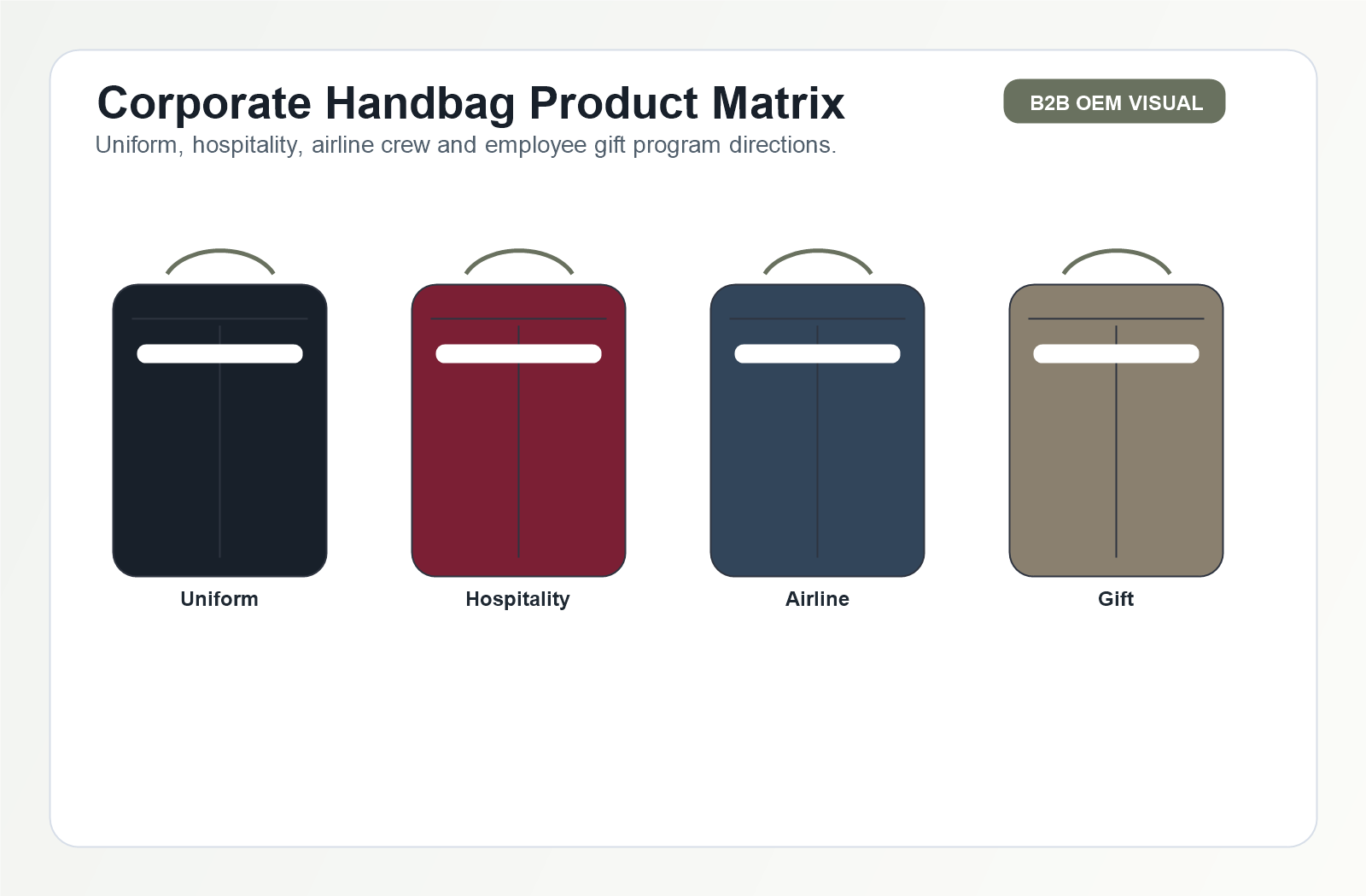 Corporate product matrix