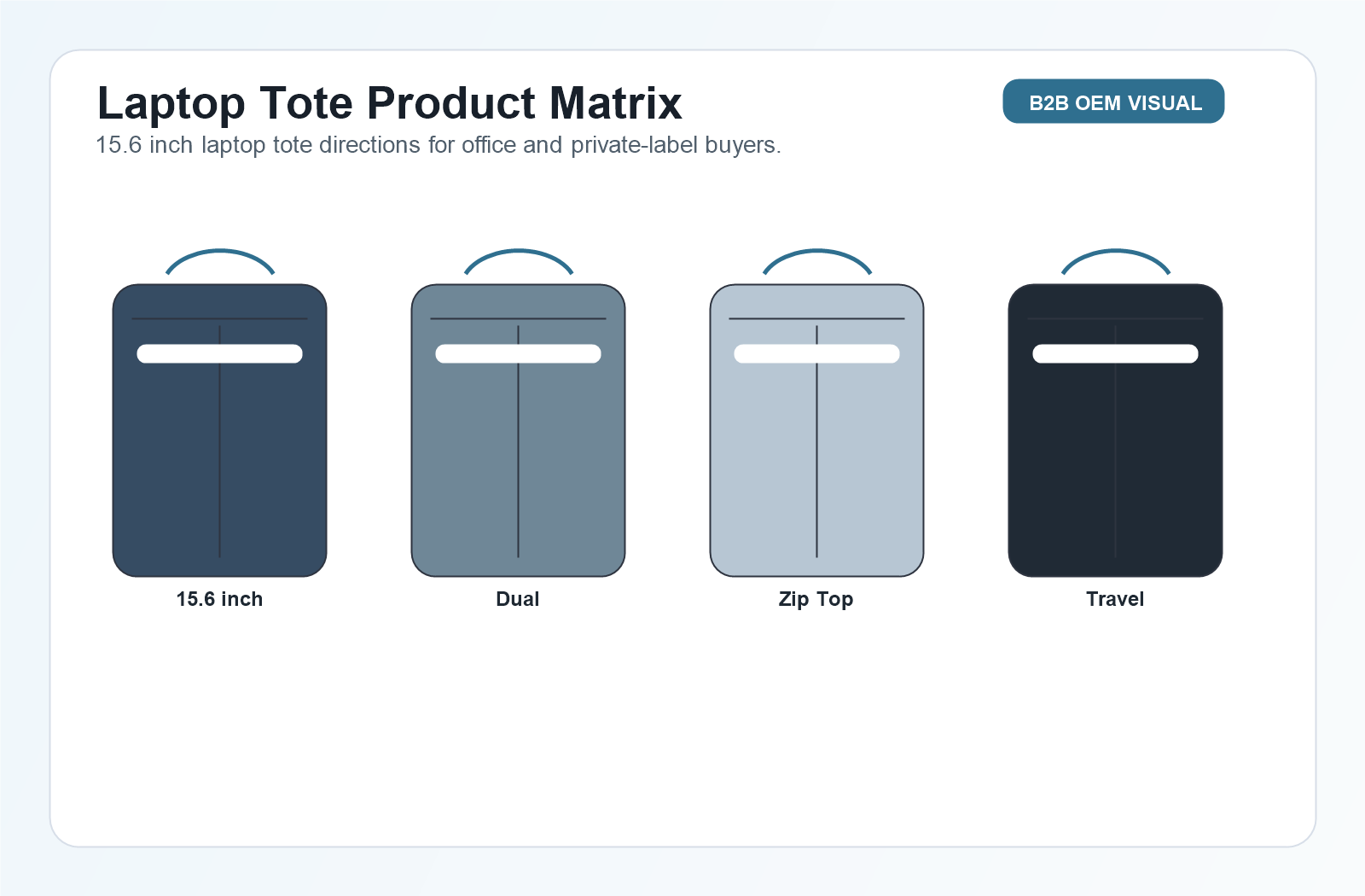 Laptop tote product matrix