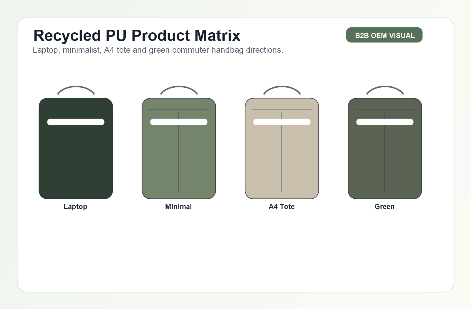 Recycled PU product matrix